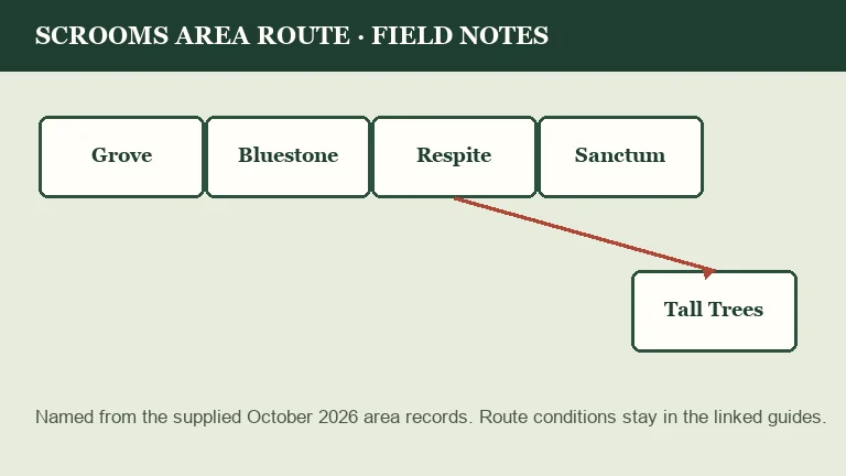 Diagram of named SCROOMS areas used as a guide directory illustration.